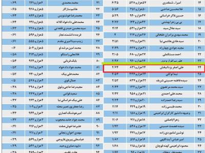 نتایج آراي تمام نامزدهای انتخابات مجلس شورای اسلامی، مجلس نهم- مشهدوکلات